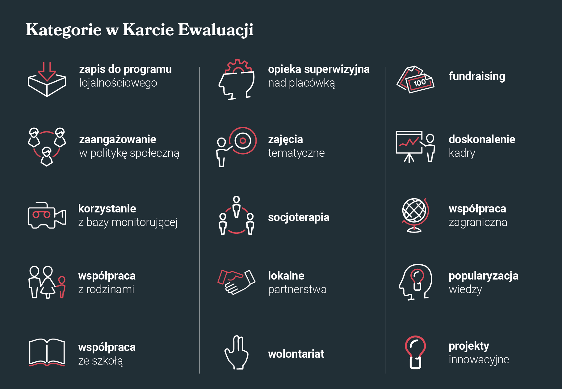 Kategorie w Karcie Ewaluacji